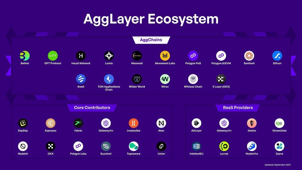 https://x.com/0xPolygon/status/1834238512771858587