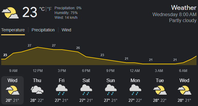 http://www.bom.gov.au/qld/forecasts/surfers-paradise.shtml