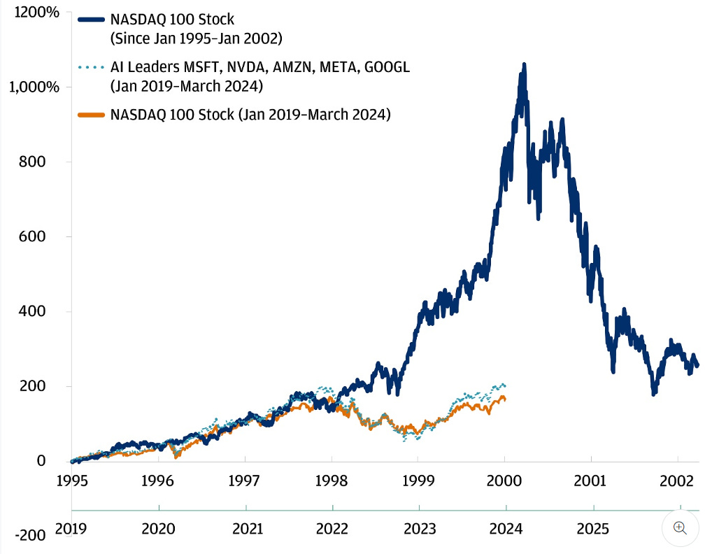 A graph of stock market growth

Description automatically generated