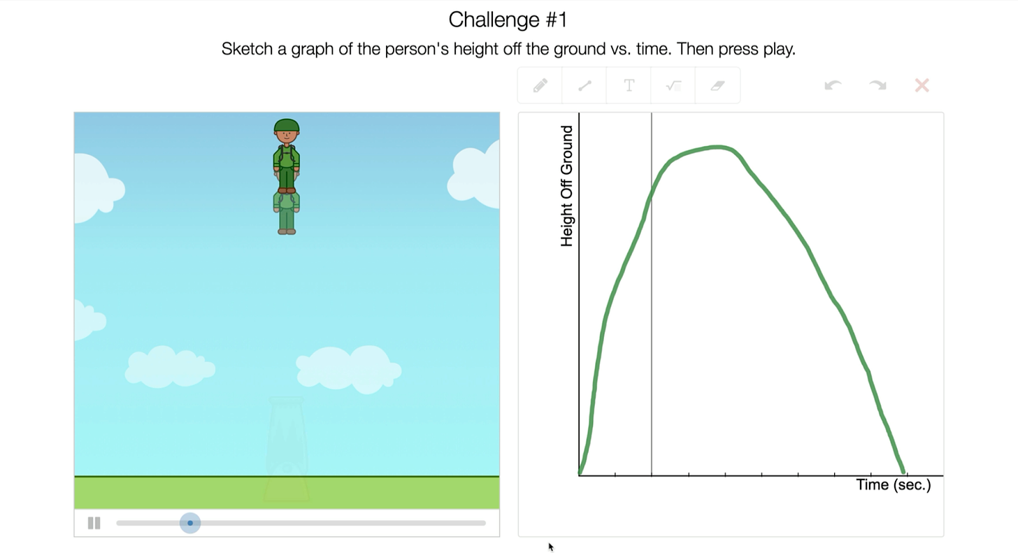 Challenge #1 in a textbook asking students to sketch a graph of a person's height off the ground after they were shot up in the air by a cannon.