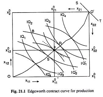 Pareto Optimality: Conditions and Composition