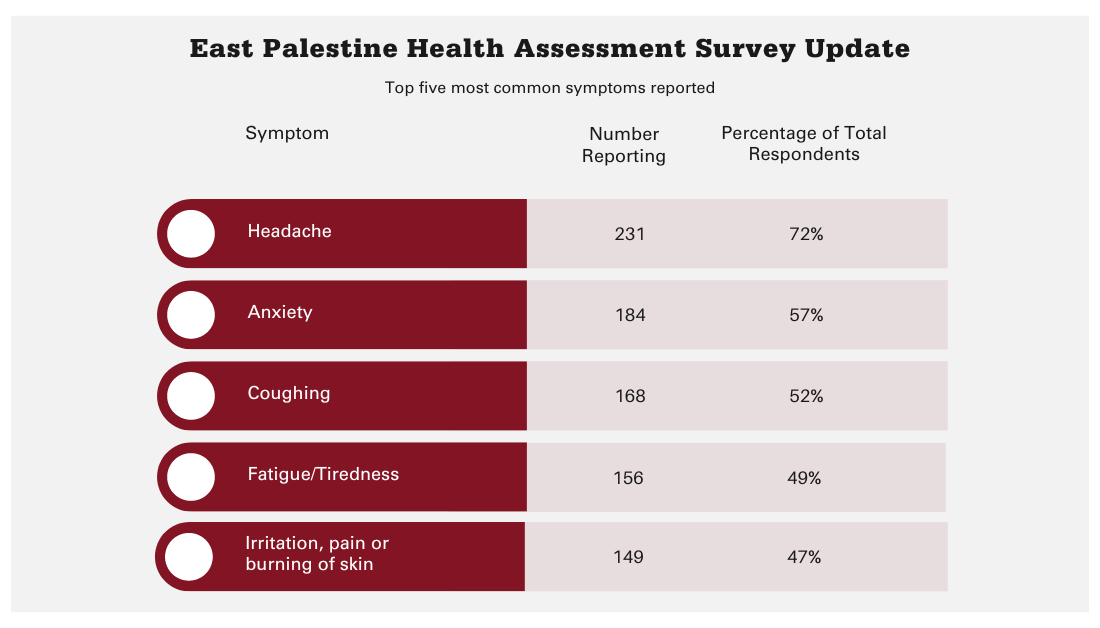 Health Assessment Chart