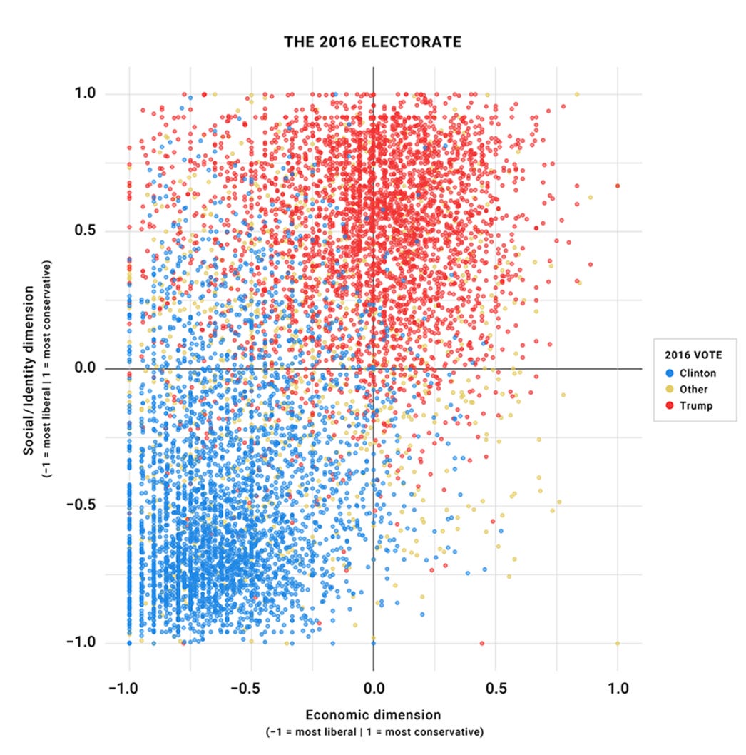 Will the Democrats See Sense?