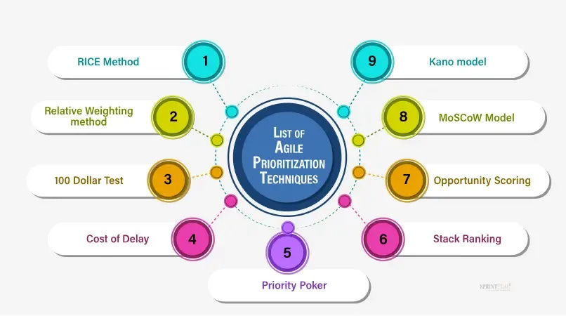 Agile Prioritization Techniques-1