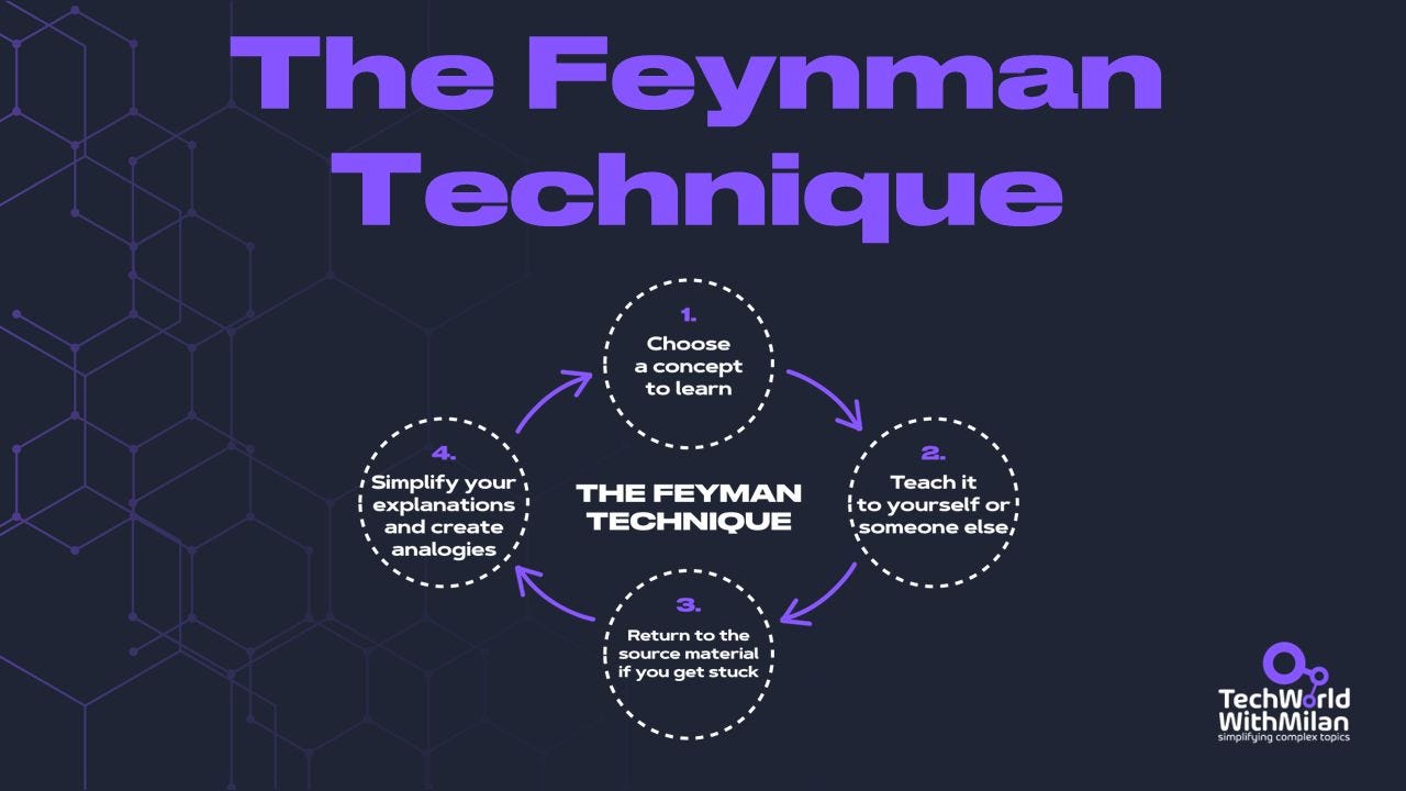 The Feynmann Technique