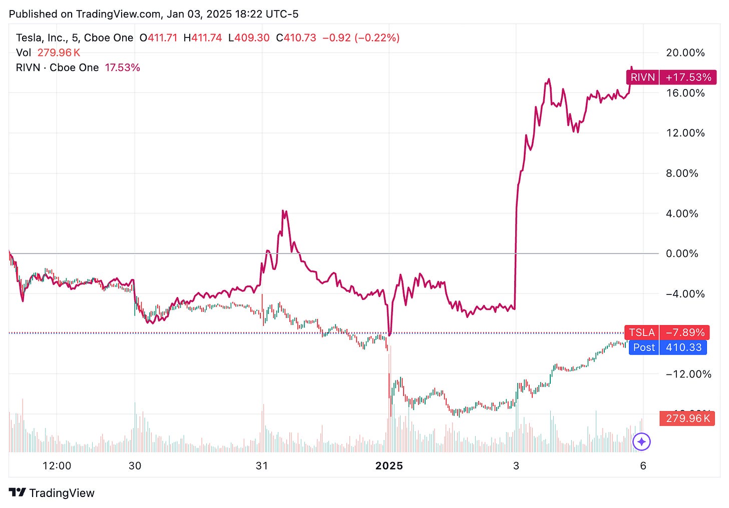 TradingView chart