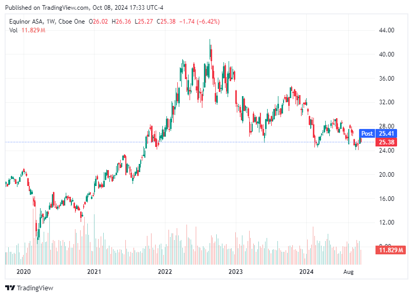 TradingView chart