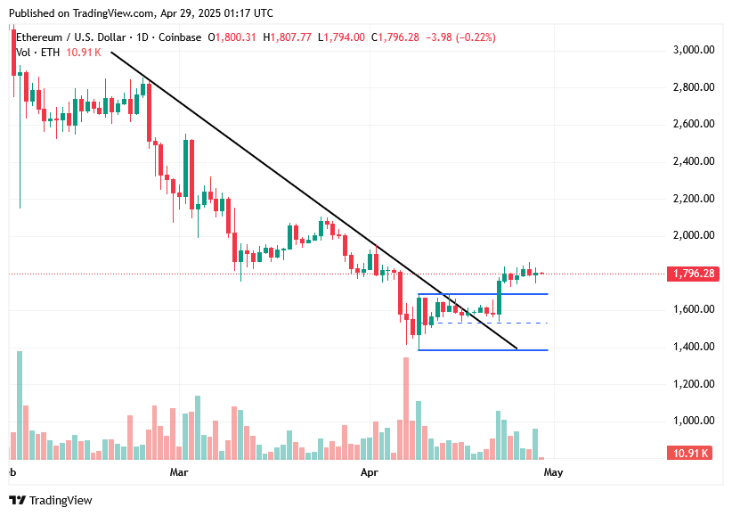 TradingView chart