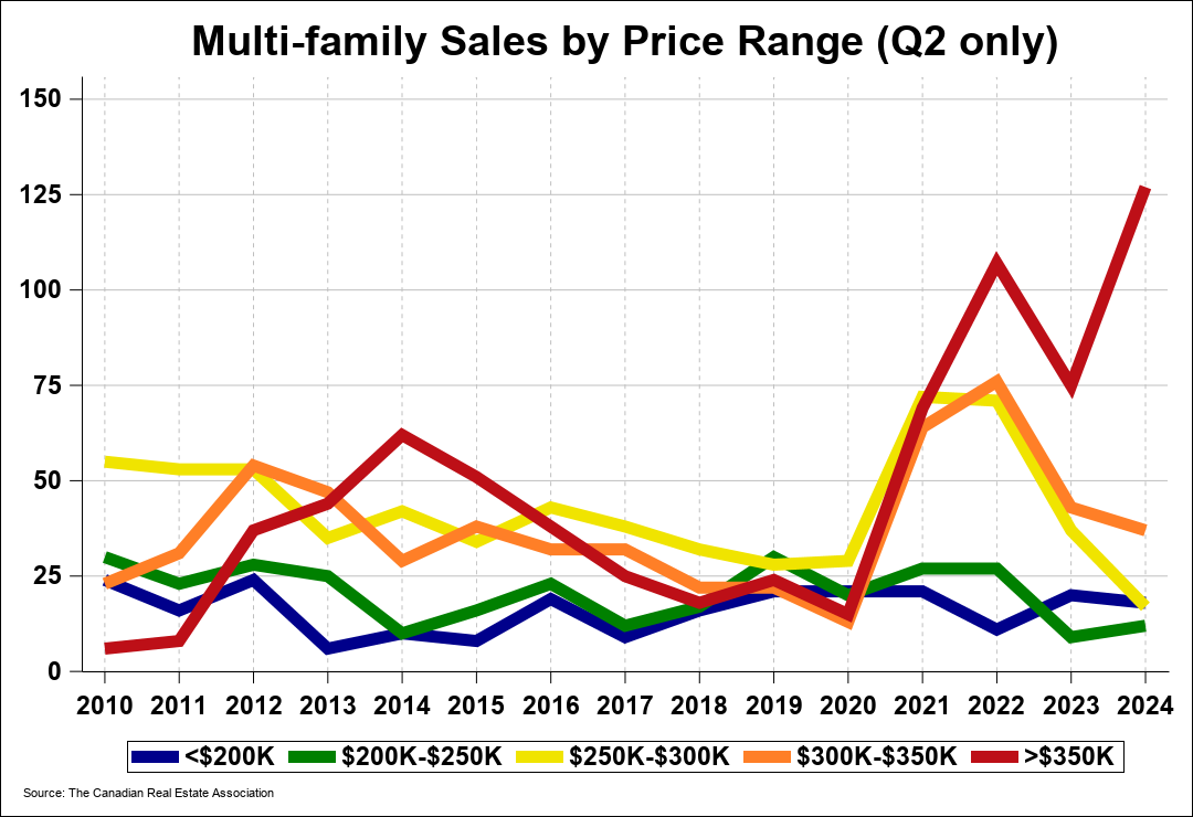 Chart 0