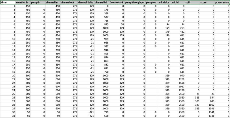 an excel spreadsheet