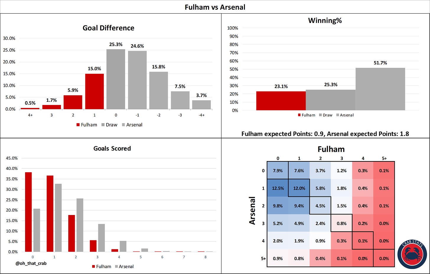 Simulated Match Odds: 9/10 to 9/13