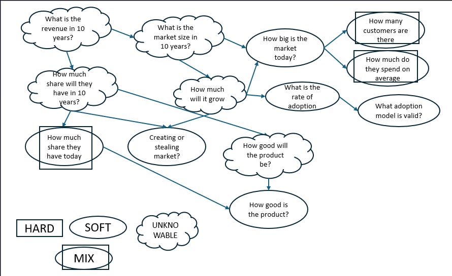 Branching and linking questions, a graphic approach - Author