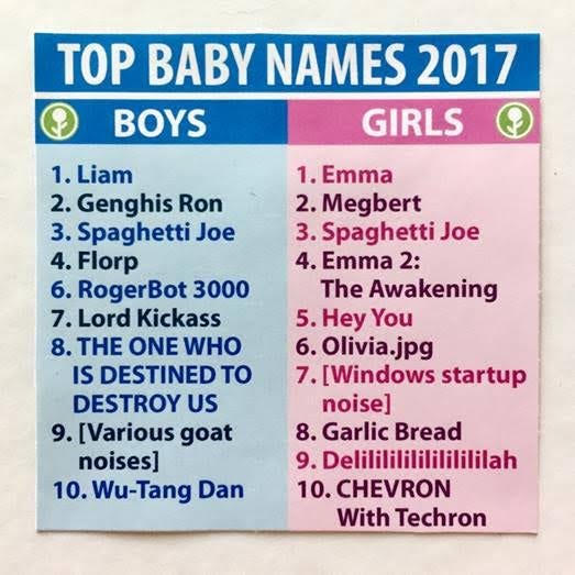 The Most Popular Baby Names For American Boys in 2017 (Are So, So Stupid) |  America Fun Fact of the Day