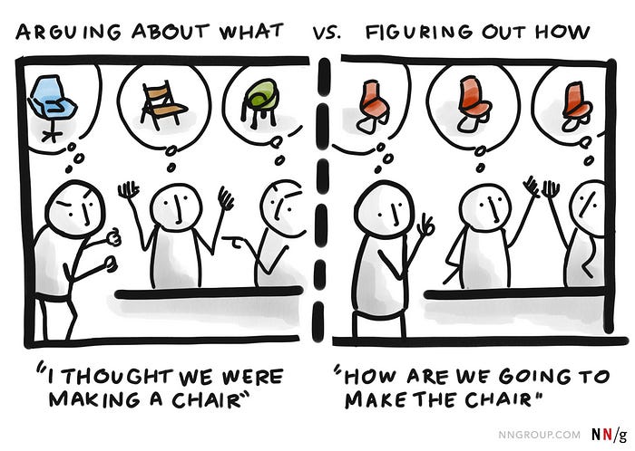 Two different panels. One says arguing about What, with three people having different chairs in mind and the text “I thought we were making a chair.” The other says Figuring out how, with 3 people having the exact same chair in mind and saying “How are we going to make the chair.