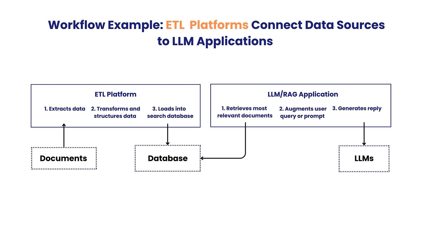 ETL Workflow Diagram