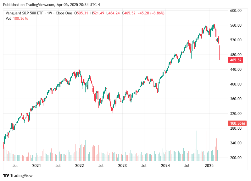 TradingView chart TradingView chart