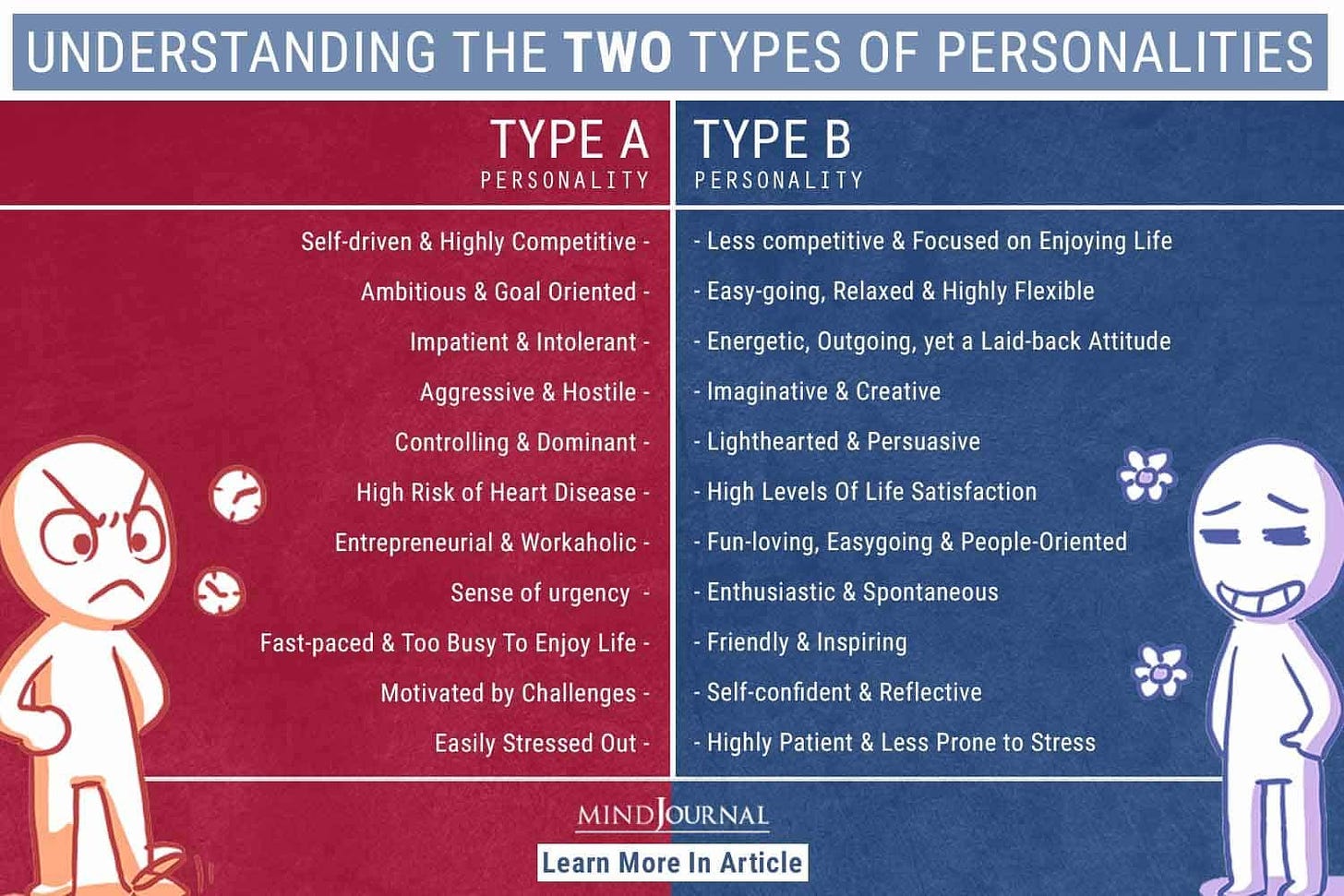 Understanding Type A And Type B Personality Types | Type b personality, Personality  types, Type a personality traits