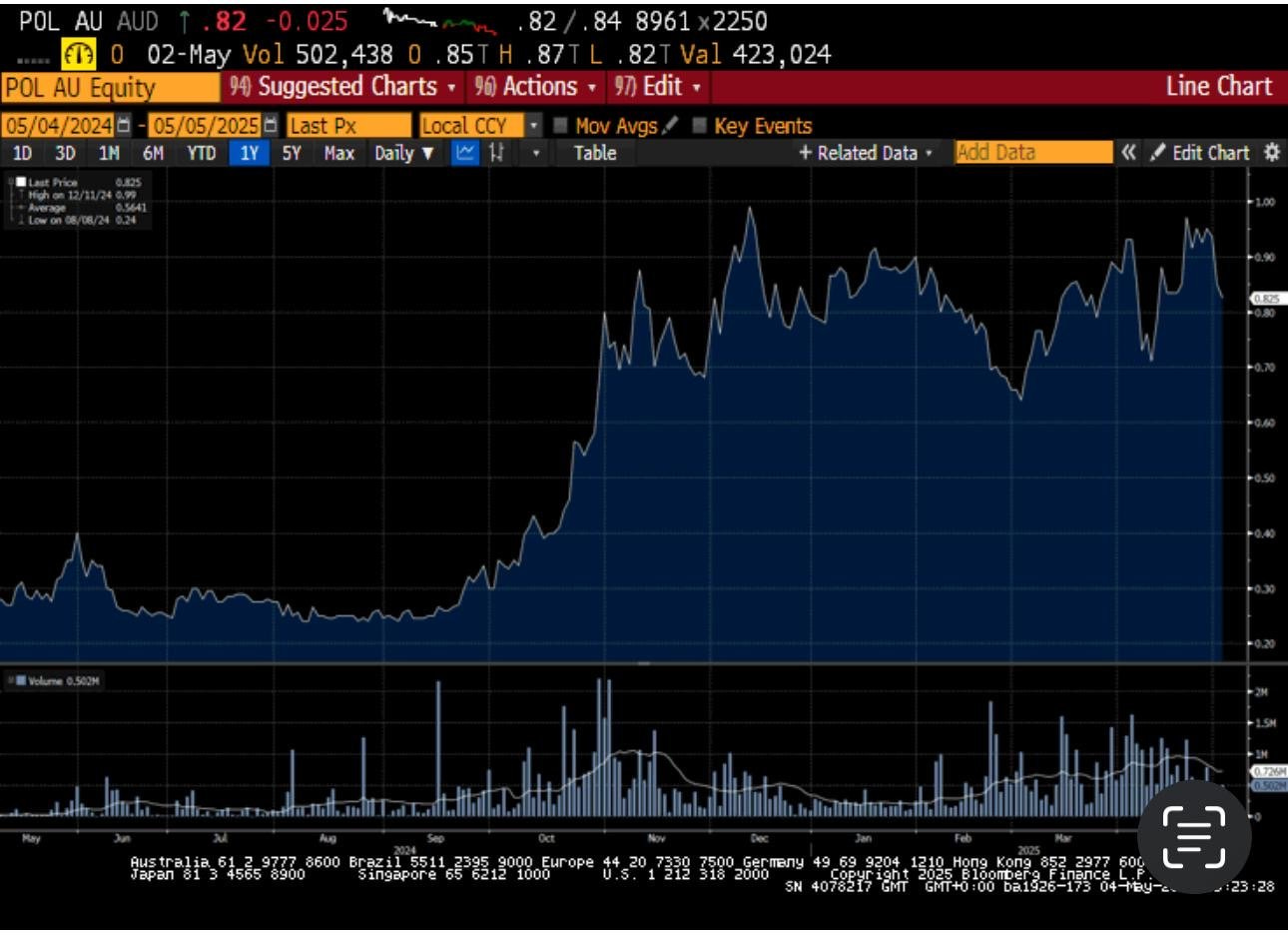 Silver slingshot, will silver be David to gold's Goliath? (Guest post by Simon Catts) https%3A%2F%2Fsubstack post media.s3.amazonaws.com%2Fpublic%2Fimages%2F28f6648c c652 4fad 8acf - The Oregon Group - Critical Minerals and Energy Intelligence
