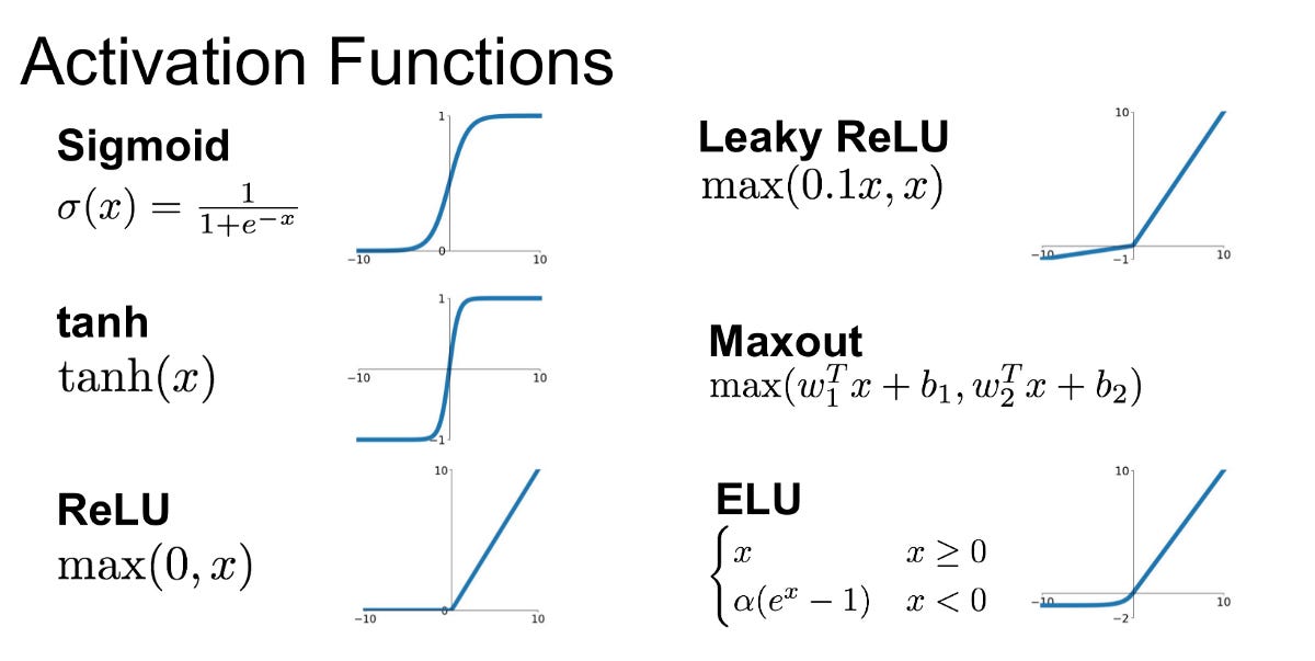 What Is Perception in Neural Networks? | by Tavishi | Medium