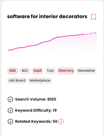 business idea software for interior decorators