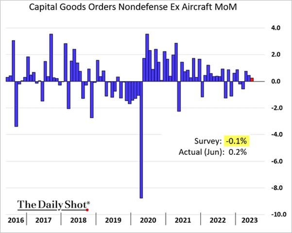 A graph of a graph showing the number of aircraft carriers

Description automatically generated