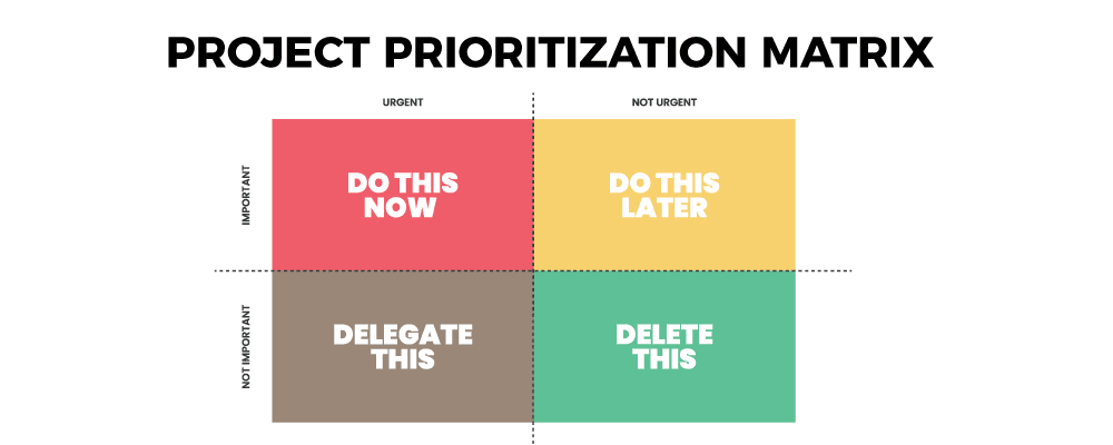 Why Is Project Prioritization Matrix Important To Agile Teams? - nTask