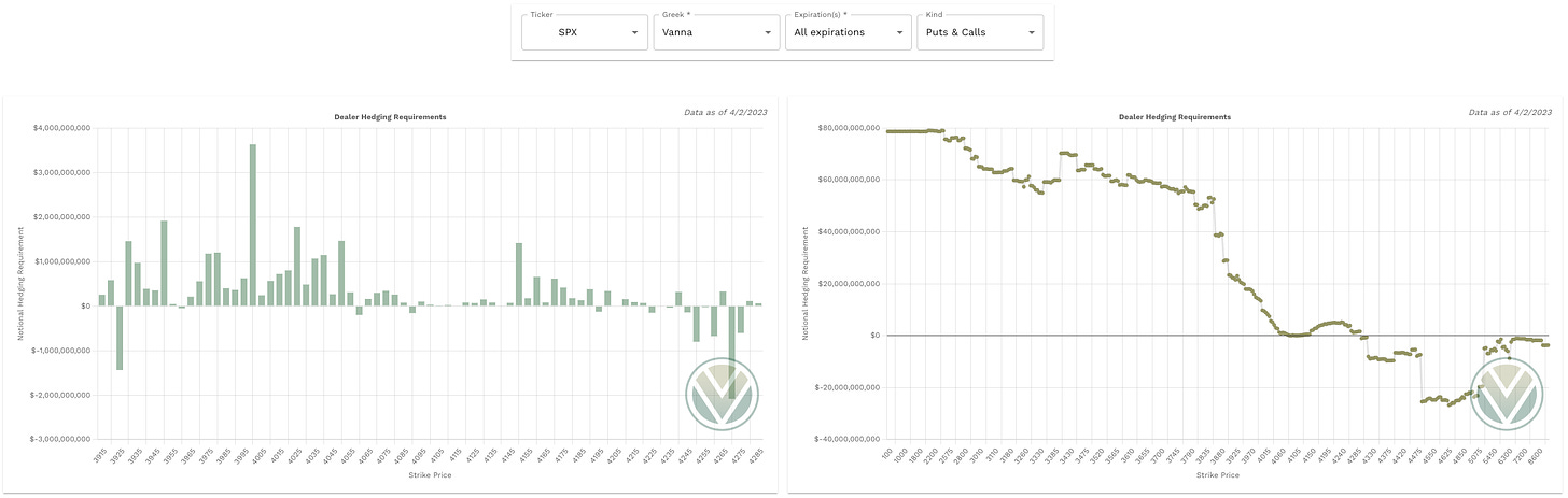 Aggregate Vanna data from Volland