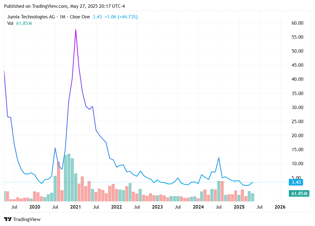 TradingView chart