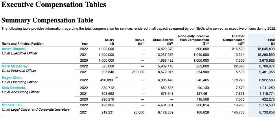 A table with numbers and a number of tables

Description automatically generated with medium confidence