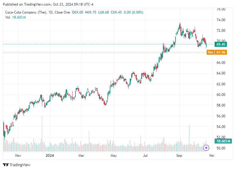 TradingView chart