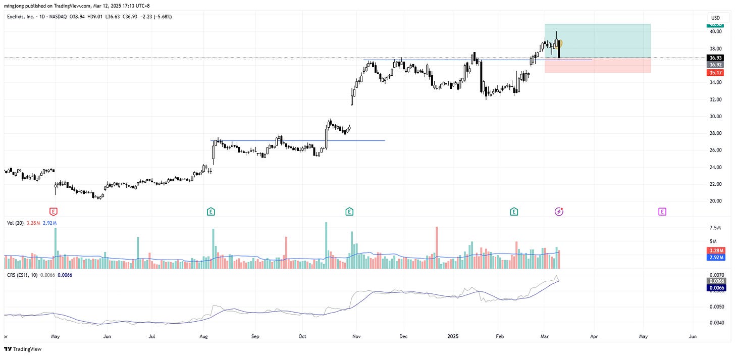 Exelixis (EXEL) stock buy signal