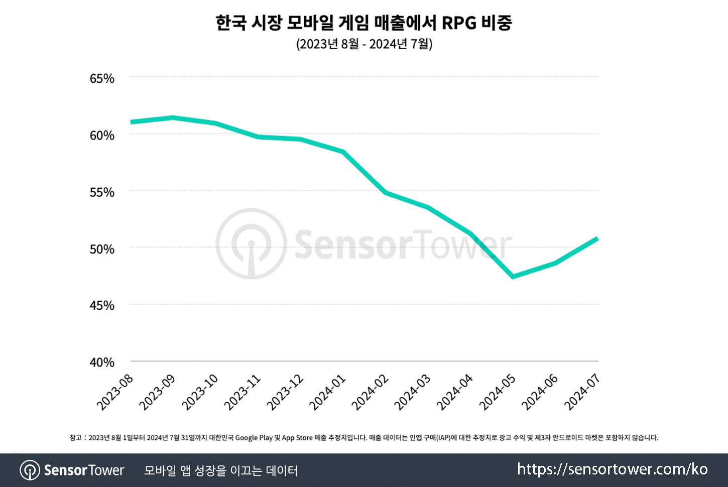 Rpg in kr_chart 1