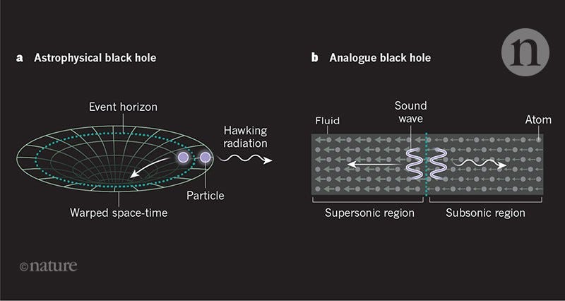 Quantum simulation of black-hole radiation
