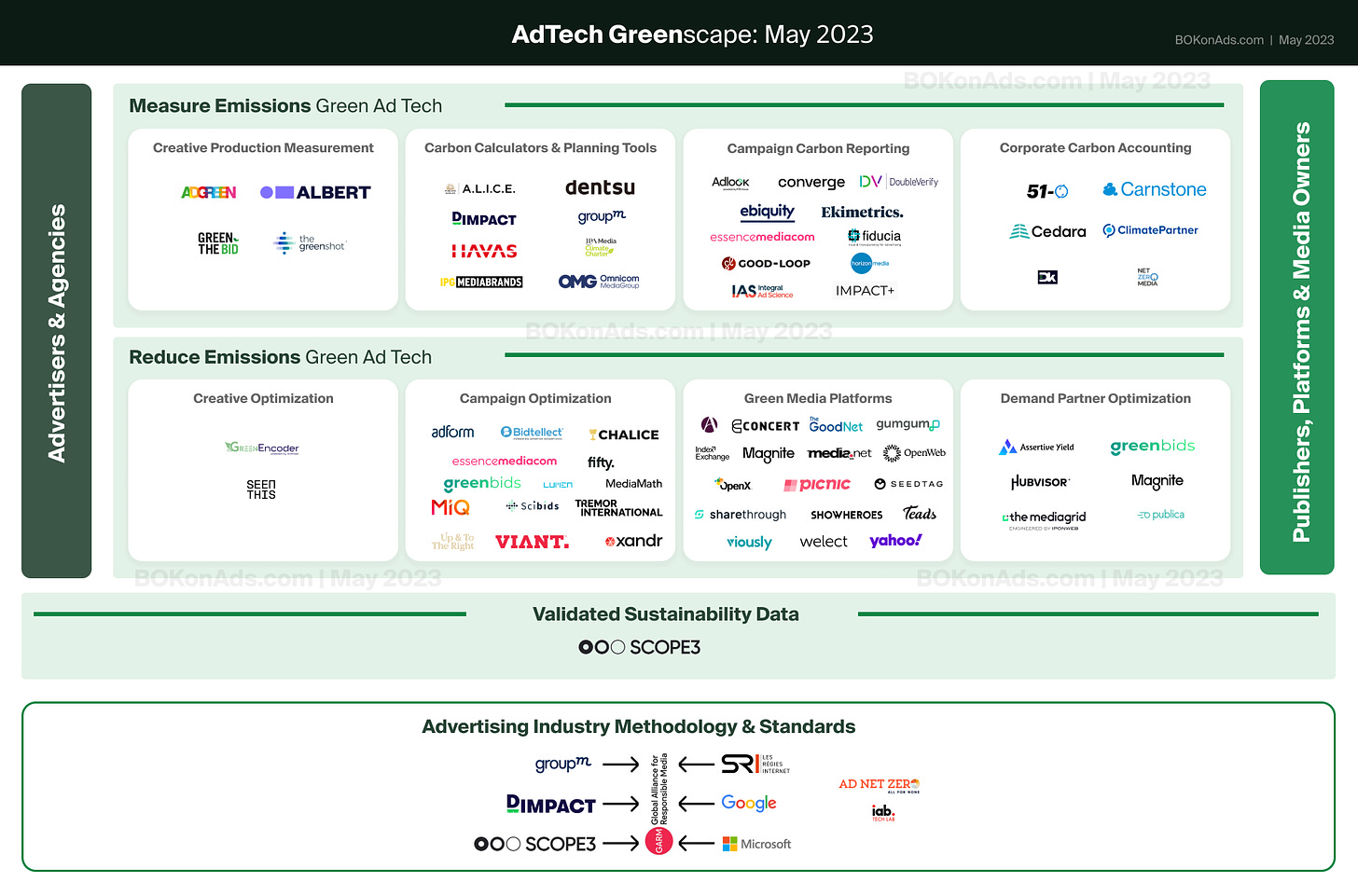 The AdTech Greenscape