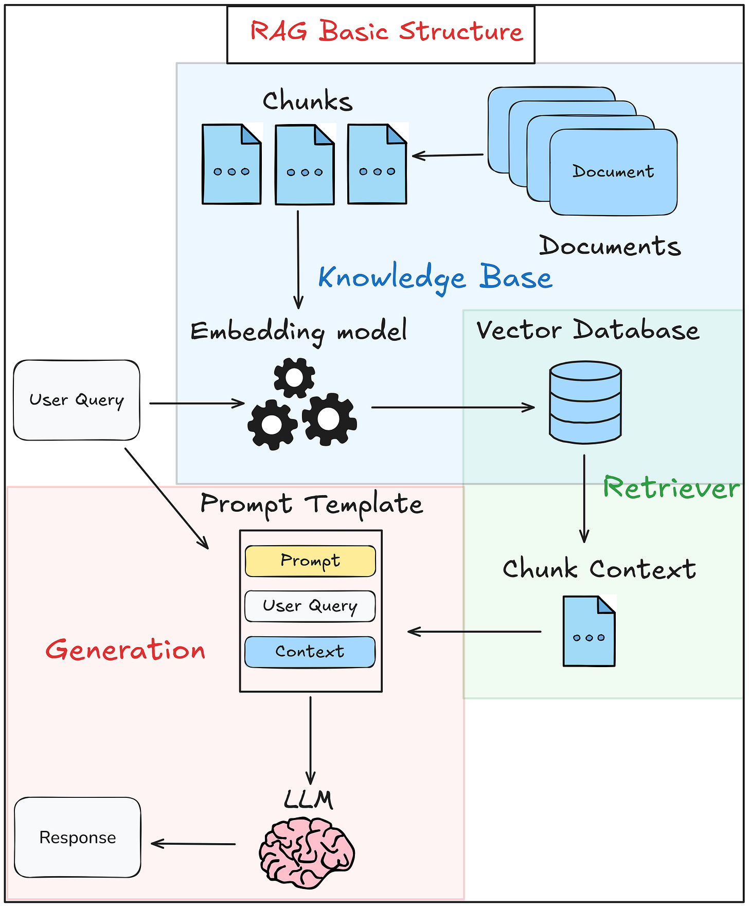 RAG Evaluation Monitoring and Logging with Opik