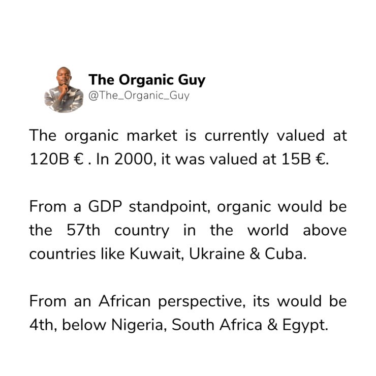 Putting the organic market from a GDP Perspective