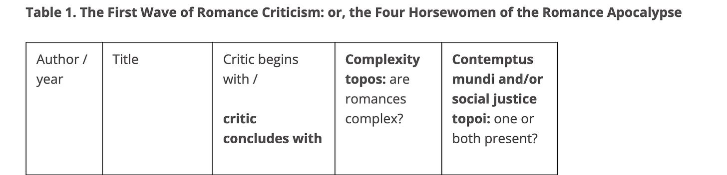 Screenshot of table with heading: Table 1. The First Wave of Romance Criticism: or, the Four Horsewomen of the Romance Apocalypse