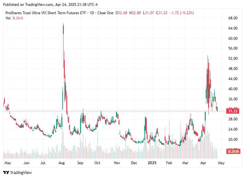 TradingView chart