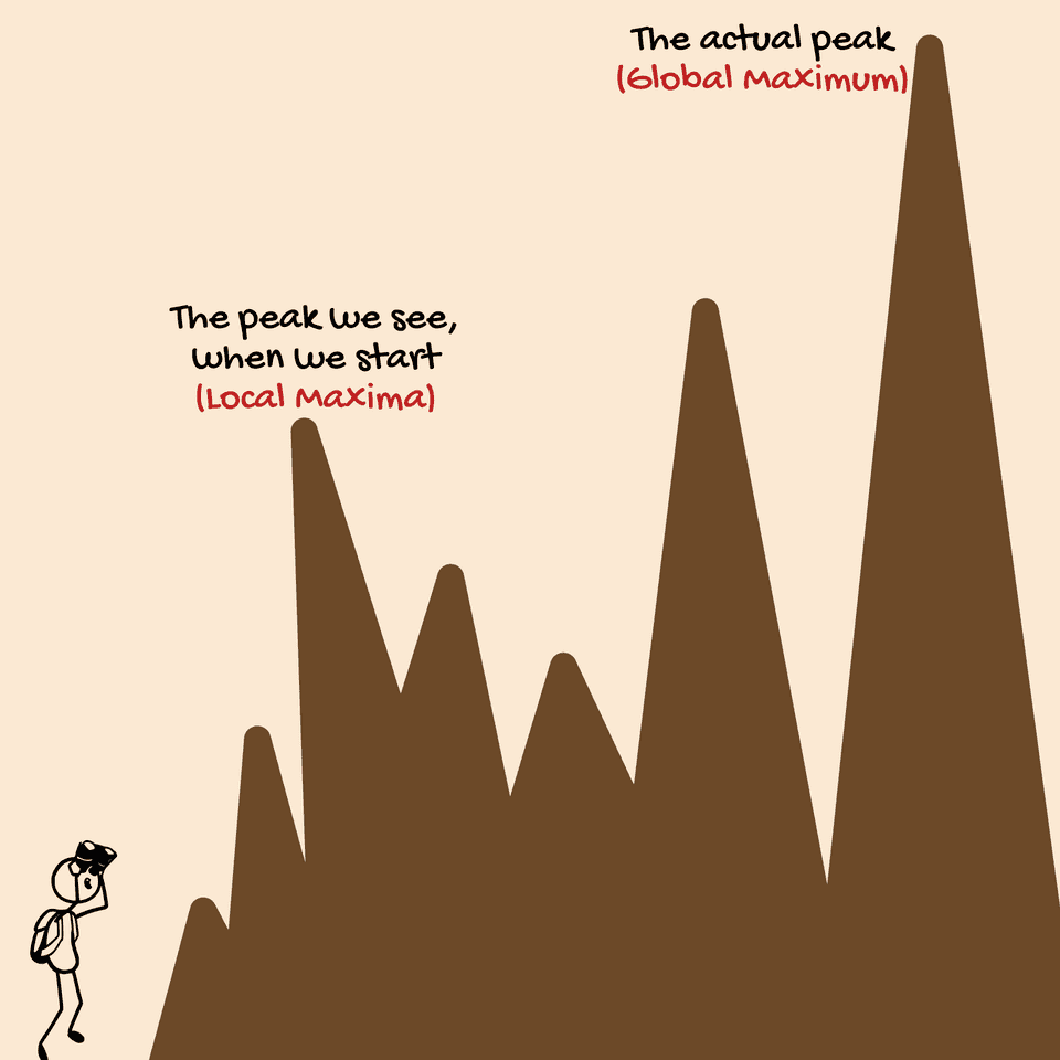 Local Maxima vs. Global maxima - Hill climbing problem