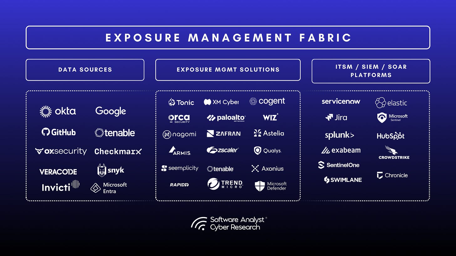 A concluding image summarizing the modern state of risk and exposure management.
