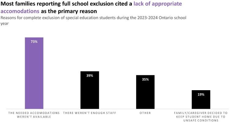 A graph with black rectangles

AI-generated content may be incorrect.