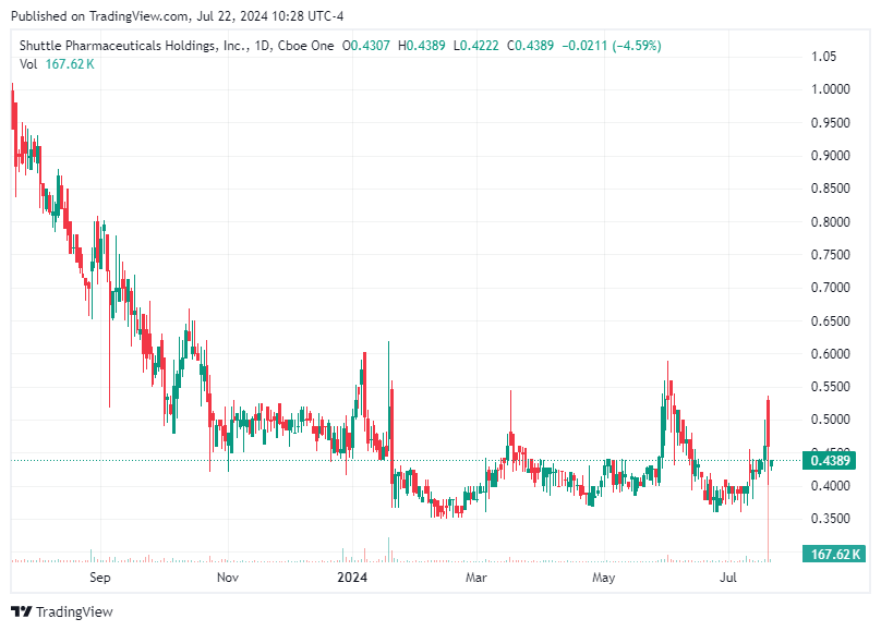 TradingView chart