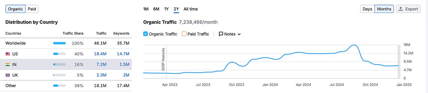 India traffic on Meidum