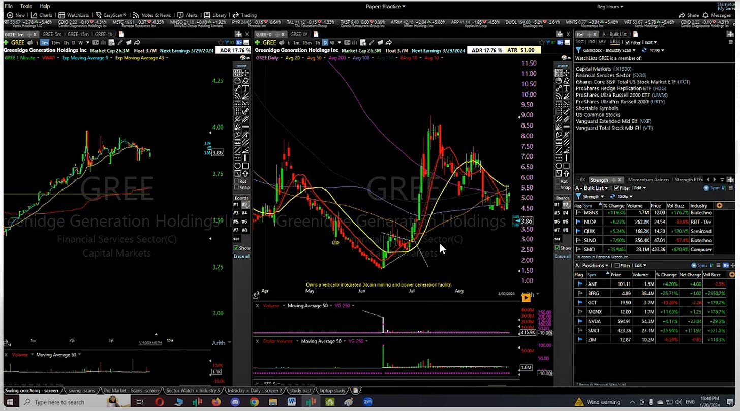 $GREE - 1Minute/Daily Chart