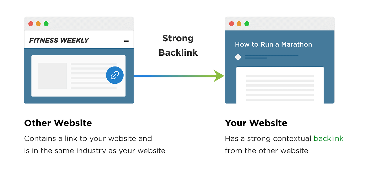 What are Backlinks? And How to Build Them in 2021