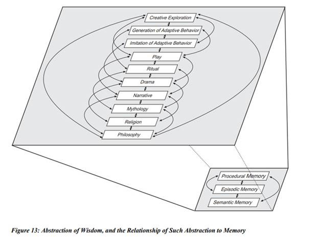 A diagram of a diagram of wisdom

AI-generated content may be incorrect.