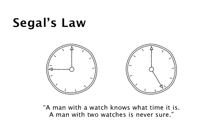 Segal's Law in the Agile World: The Pitfalls of Too Much Information | by  Prasanth babu | Medium