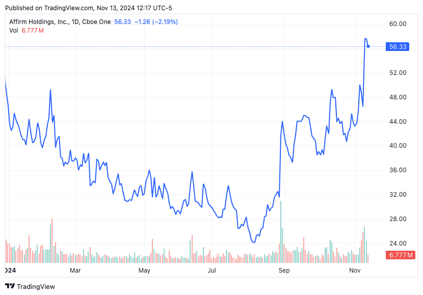 TradingView chart