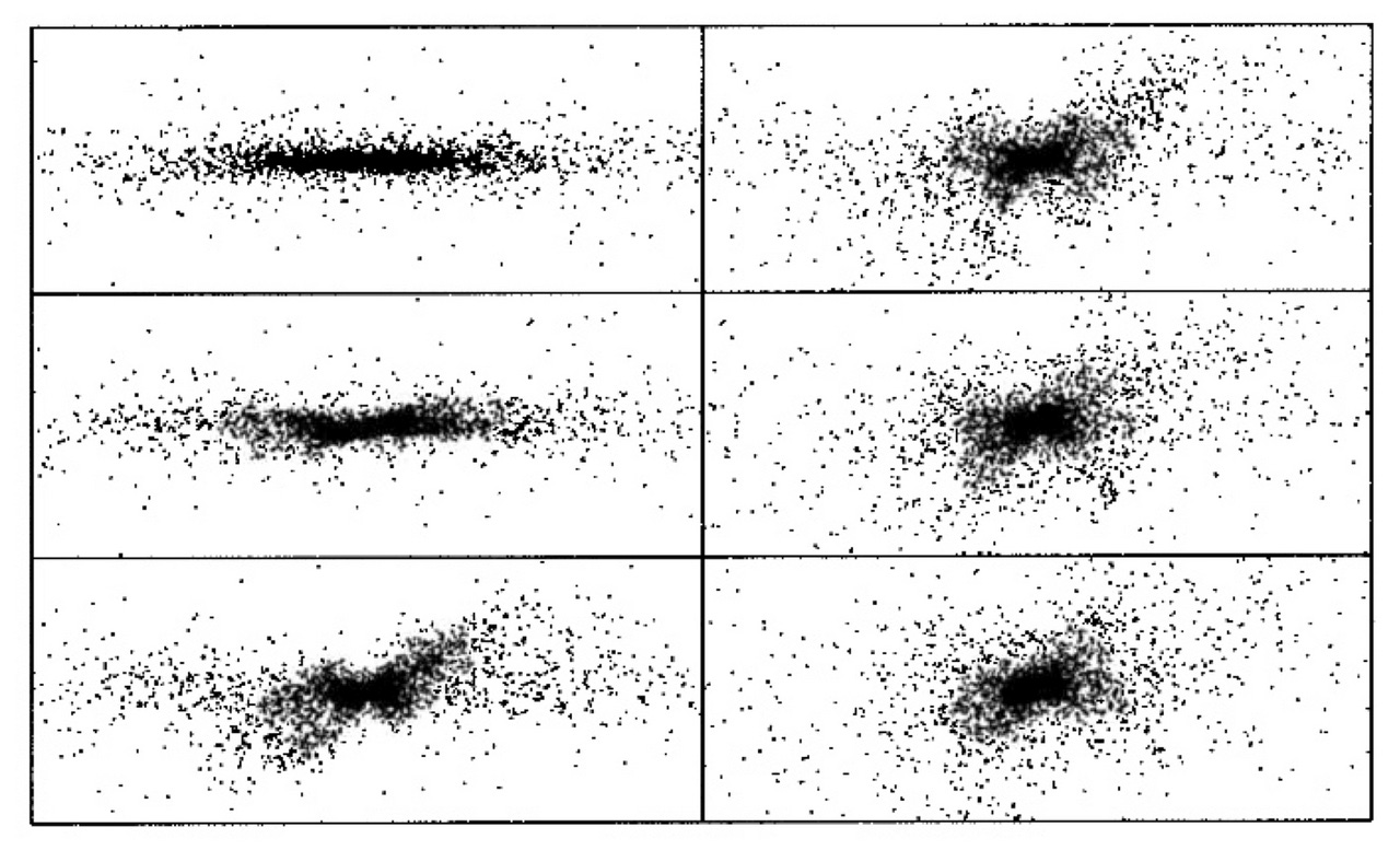 Six panels showing the simulated evolution of a galaxy undergoing Firehose Instability. Initially flat, the disk develops a central bar and later exhibits buckling, dispersing surrounding material into asymmetrical patterns.