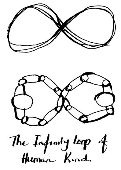 An image titled "The Infinity Loop of Human Kind" in elegant cursive writing. It consists of two parts.  The upper half of the image is an infinity symbol drawn with a black pen. It has been drawn over multiple times, creating layers of lines. Below the infinity symbol, a simple drawing portrays two humanoid figures viewed from a top-down perspective. Each figure extends their arms in a circular shape in front of them, with their hands overlapping. This formation mirrors the shape of the infinity symbol.